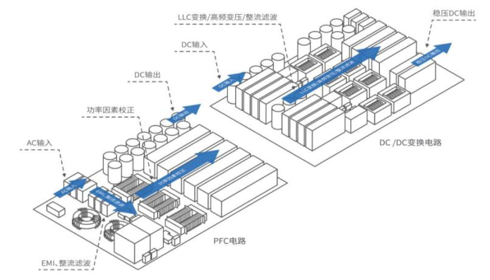 本土芯米乐 M6米乐片能吃到充电桩出海红利吗？(图5)