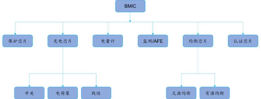 本土芯米乐 M6米乐片能吃到充电桩出海红利吗？(图6)
