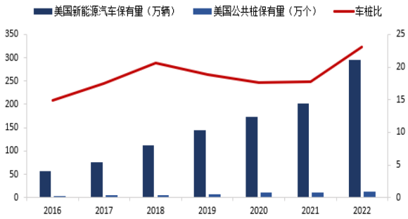 本土芯米乐 M6米乐片能吃到充电桩出海红利吗？(图2)