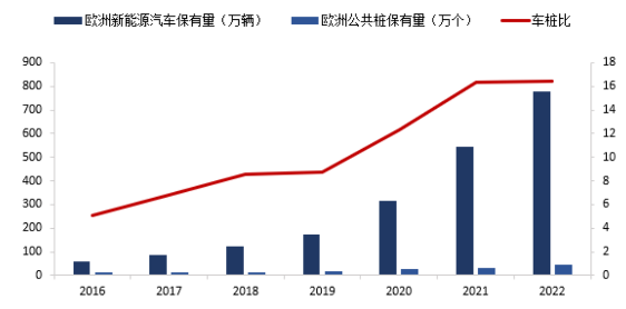 本土芯米乐 M6米乐片能吃到充电桩出海红利吗？(图1)