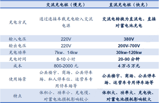 本土芯米乐 M6米乐片能吃到充电桩出海红利吗？(图3)