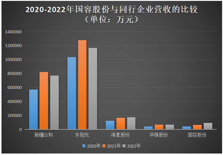 国容股份深主板IPO获受理！主打铝电解电容器铝米乐M6 米乐箔募资848亿扩产(图3)
