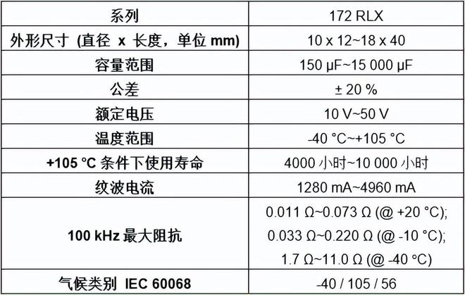 Vishay推出汽车级微型铝电解电容器米乐M6 米乐(图2)