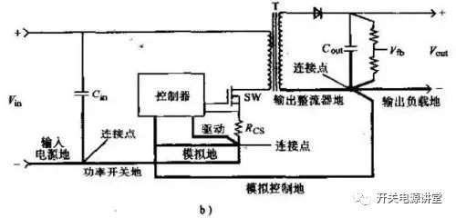 开关电源内米乐M6 米乐的四个电流环路设计(图4)
