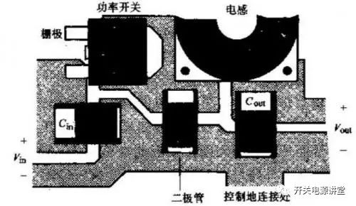 开关电源内米乐M6 米乐的四个电流环路设计(图2)