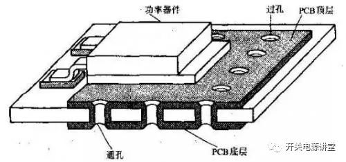 开关电源内米乐M6 米乐的四个电流环路设计(图5)