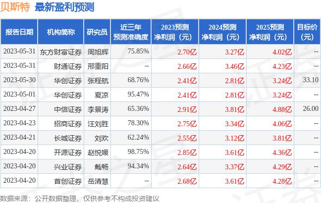 米乐 M6米乐贝斯特：有知名机构聚鸣投资上海大朴资产参与的多家机构于6月6日调研我司(图1)