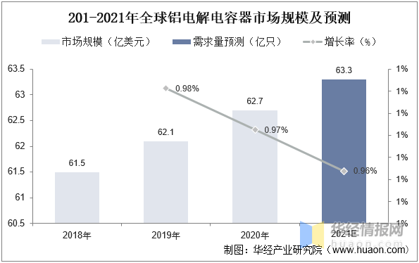 2022年中国铝电解电容器上下游产业链、市场竞争格局及重点企业分析米乐 M6米乐(图8)