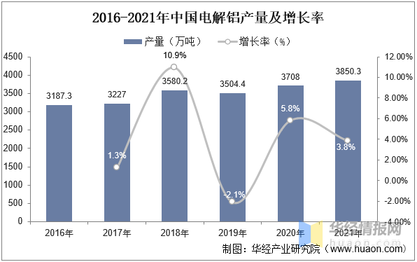 2022年中国铝电解电容器上下游产业链、市场竞争格局及重点企业分析米乐 M6米乐(图5)