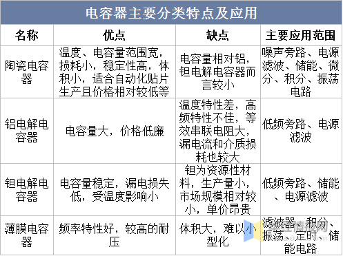 2022年中国铝电解电容器上下游产业链、市场竞争格局及重点企业分析米乐 M6米乐(图3)