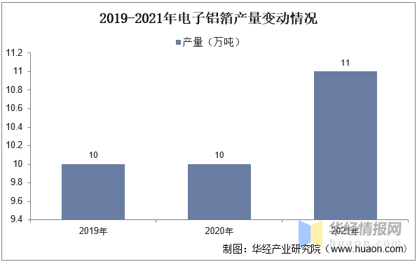 2022年中国铝电解电容器上下游产业链、市场竞争格局及重点企业分析米乐 M6米乐(图6)