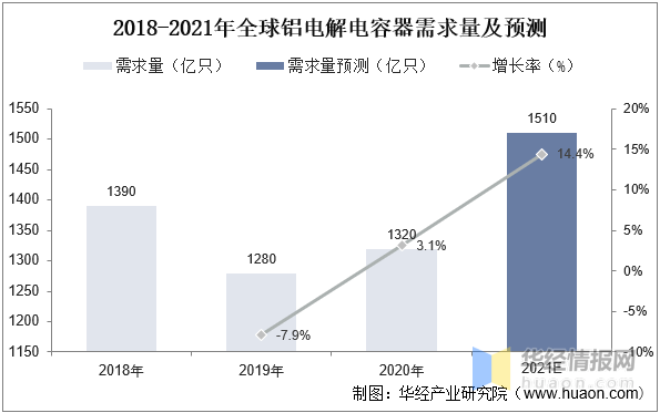 2022年中国铝电解电容器上下游产业链、市场竞争格局及重点企业分析米乐 M6米乐(图9)