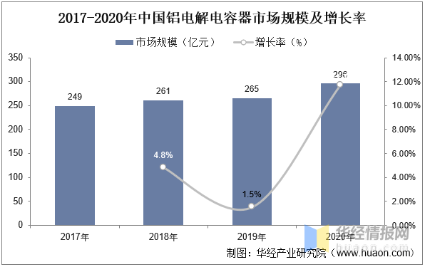 2022年中国铝电解电容器上下游产业链、市场竞争格局及重点企业分析米乐 M6米乐(图10)