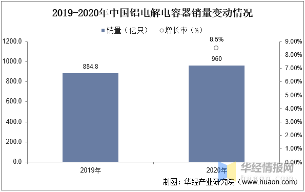 2022年中国铝电解电容器上下游产业链、市场竞争格局及重点企业分析米乐 M6米乐(图11)