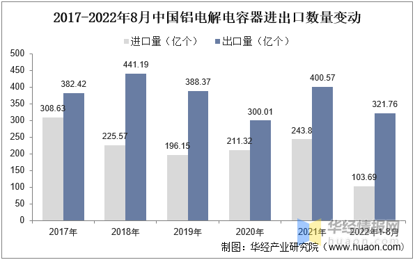 2022年中国铝电解电容器上下游产业链、市场竞争格局及重点企业分析米乐 M6米乐(图12)