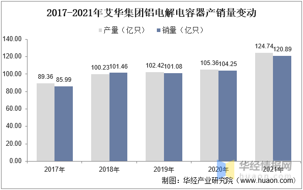 2022年中国铝电解电容器上下游产业链、市场竞争格局及重点企业分析米乐 M6米乐(图14)