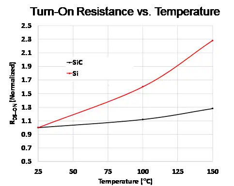 米乐 M6米乐碳化硅MOSFET在66kW高频高功率密度功率变换器中的应用(图6)