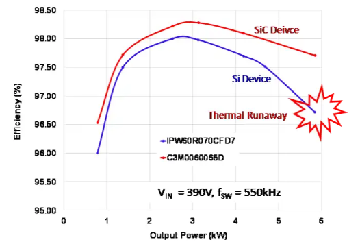 米乐 M6米乐碳化硅MOSFET在66kW高频高功率密度功率变换器中的应用(图7)