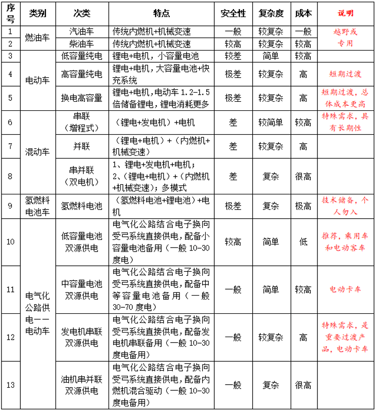 读者投稿｜理想电动车能够率米乐M6 米乐先实现自动充电吗？(图11)
