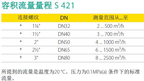 米乐M6 米乐希尔思suto S421 压缩空气流量计(图2)