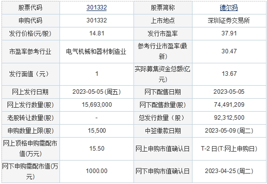 米乐M6 米乐今日申购：华纬科技、德尔玛、蜂助手、晟楠科技(图1)