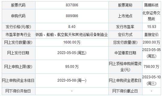 米乐M6 米乐今日申购：华纬科技、德尔玛、蜂助手、晟楠科技(图3)