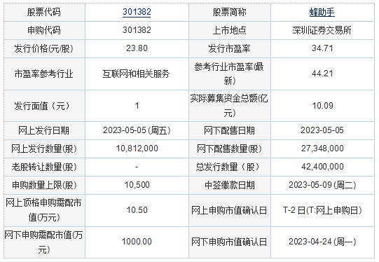 米乐M6 米乐今日申购：华纬科技、德尔玛、蜂助手、晟楠科技(图2)