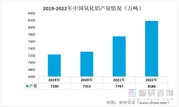 米乐 M6米乐2023年电子铝箔行业市场概况分析：市场规模持续扩大(图3)
