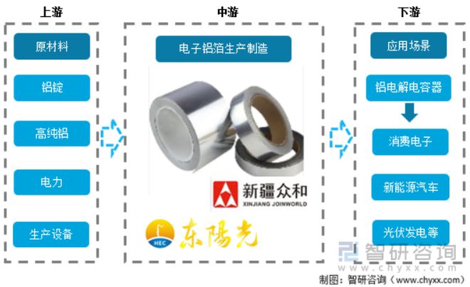 米乐 M6米乐2023年电子铝箔行业市场概况分析：市场规模持续扩大(图1)