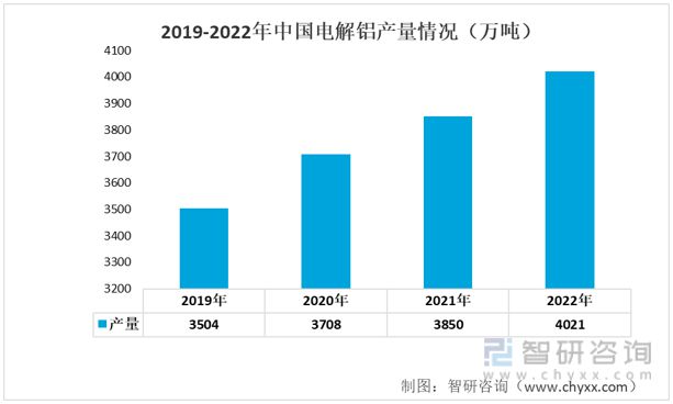 米乐 M6米乐2023年电子铝箔行业市场概况分析：市场规模持续扩大(图2)