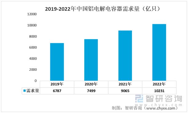 米乐 M6米乐2023年电子铝箔行业市场概况分析：市场规模持续扩大(图7)