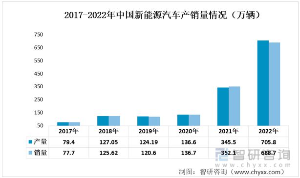 米乐 M6米乐2023年电子铝箔行业市场概况分析：市场规模持续扩大(图9)