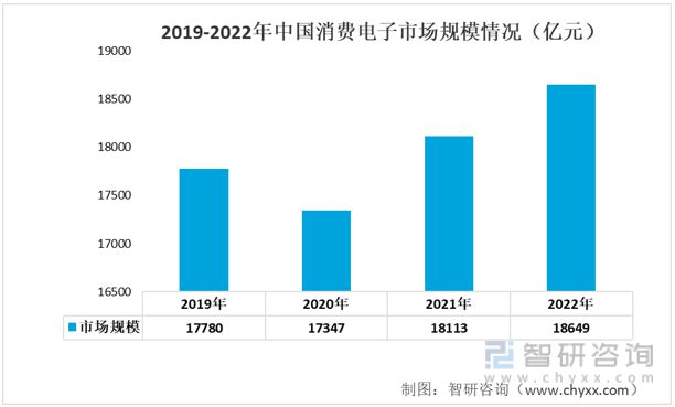 米乐 M6米乐2023年电子铝箔行业市场概况分析：市场规模持续扩大(图8)