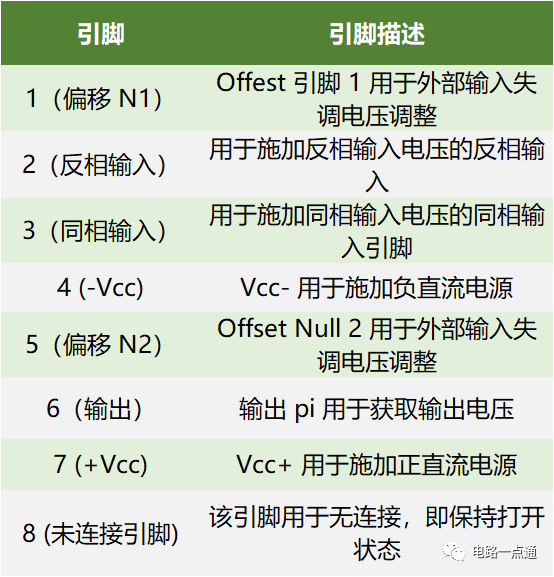 米乐M6 米乐运算放大器LM741内部电路详解+工作原理+功能参数(图4)