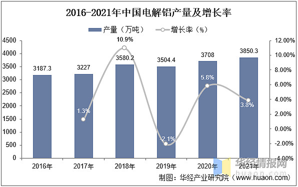 一天研究一个行业：中国铝电解电容器行业市场深度解读米乐 M6米乐(图4)