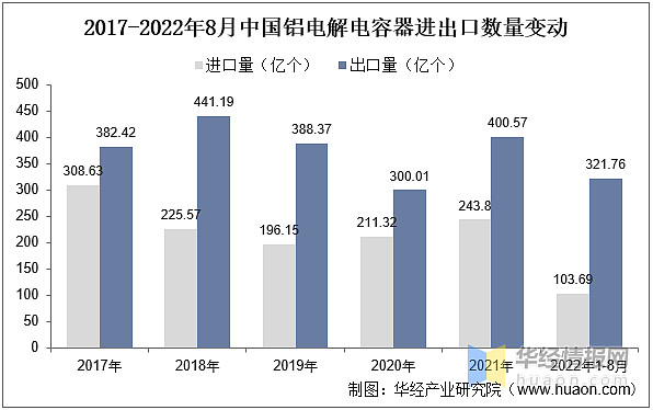 一天研究一个行业：中国铝电解电容器行业市场深度解读米乐 M6米乐(图11)
