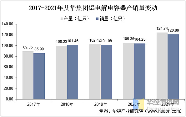 一天研究一个行业：中国铝电解电容器行业市场深度解读米乐 M6米乐(图13)