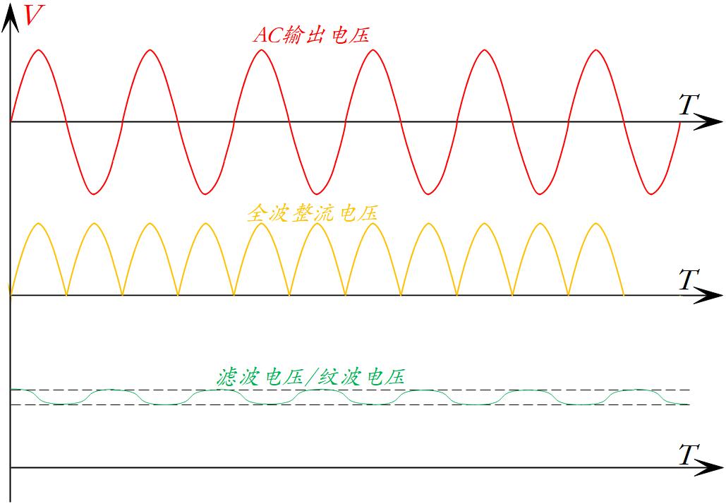简米乐 M6米乐述分立式整流器的整流原理(图3)