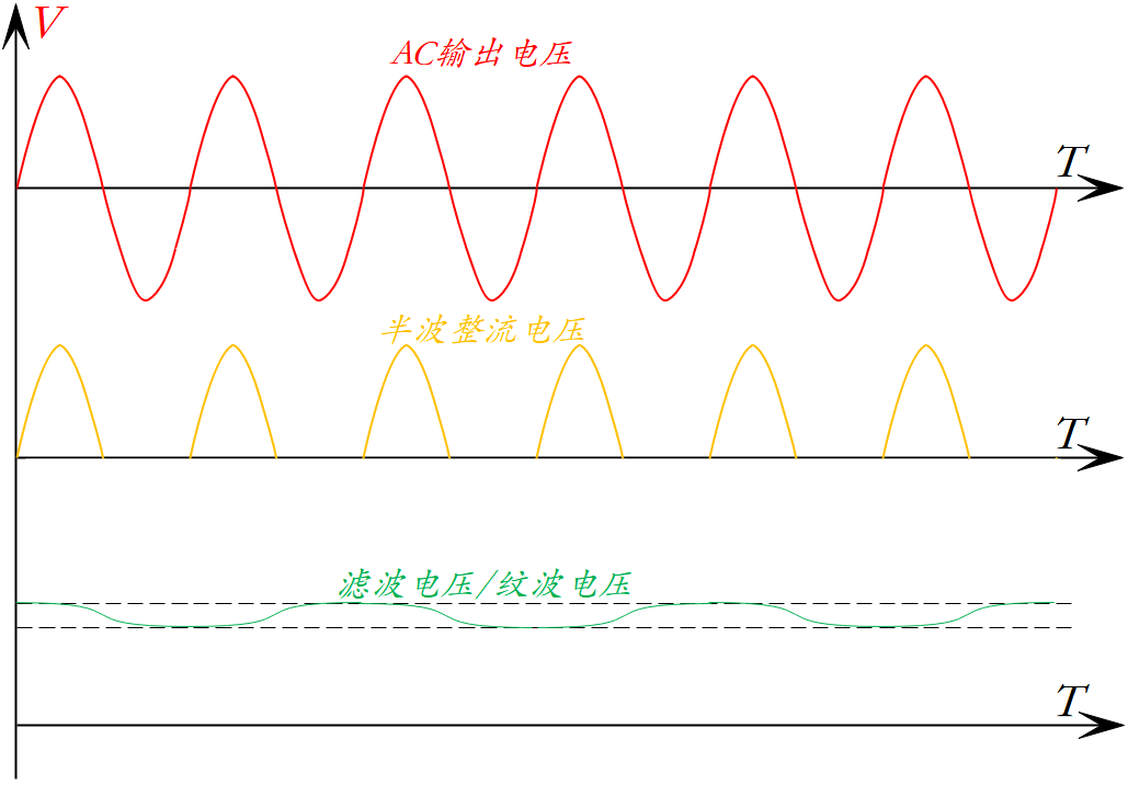 简米乐 M6米乐述分立式整流器的整流原理(图2)