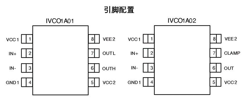 米乐 M6米乐单通道栅极驱动芯片IVCO1A0x为车载功率变换系统提供高可靠性支持(图3)