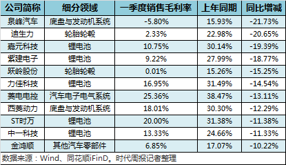 中国汽车产业链全景图：243家汽车供应商谁在米乐 M6米乐吃肉谁在喝汤？(图5)