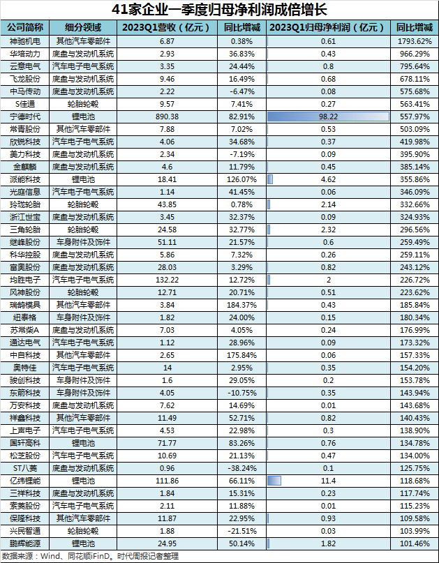 中国汽车产业链全景图：243家汽车供应商谁在米乐 M6米乐吃肉谁在喝汤？(图2)