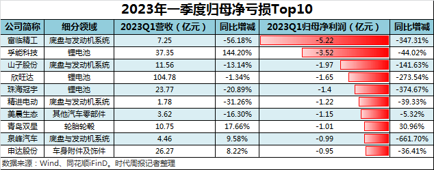 中国汽车产业链全景图：243家汽车供应商谁在米乐 M6米乐吃肉谁在喝汤？(图3)