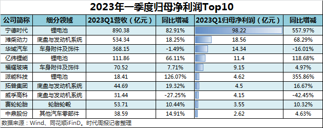 中国汽车产业链全景图：243家汽车供应商谁在米乐 M6米乐吃肉谁在喝汤？(图1)