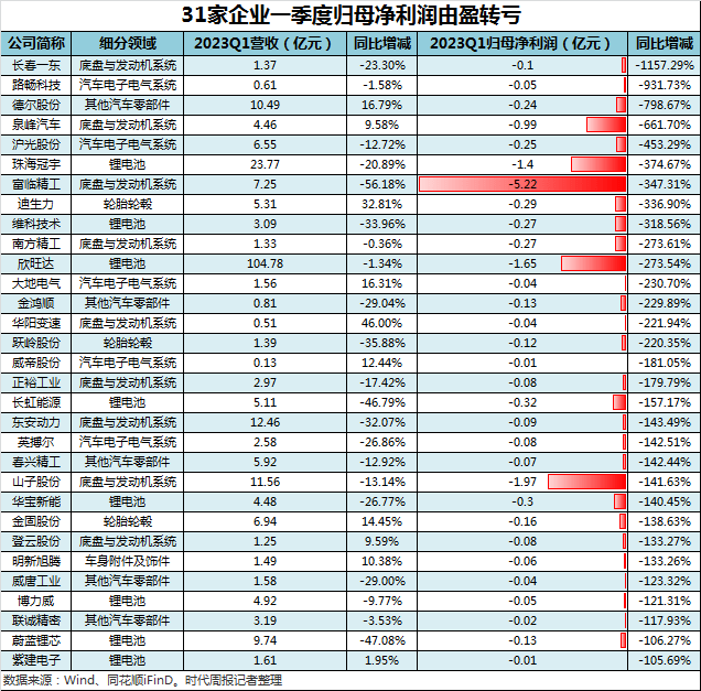 中国汽车产业链全景图：243家汽车供应商谁在米乐 M6米乐吃肉谁在喝汤？(图4)