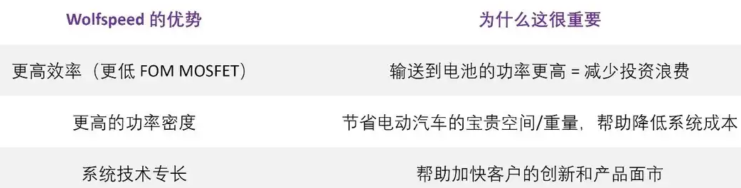 为什么在新一代双向OB米乐M6 米乐C设计中选择SiC而非Si？(图1)