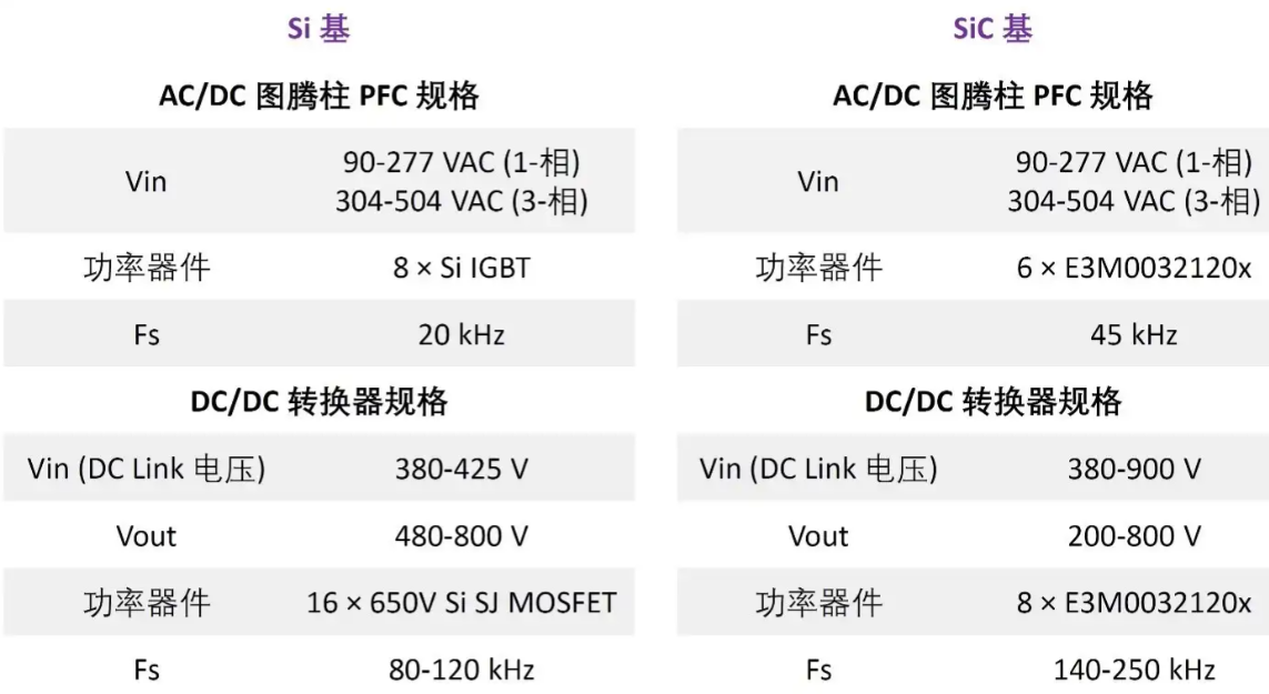为什么在新一代双向OB米乐M6 米乐C设计中选择SiC而非Si？(图9)