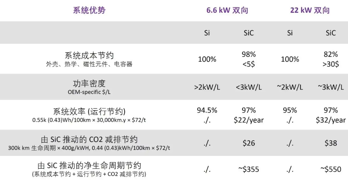 为什么在新一代双向OB米乐M6 米乐C设计中选择SiC而非Si？(图13)