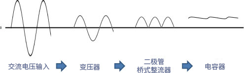 ACDC转换方法变米乐 M6米乐压器方式(图1)