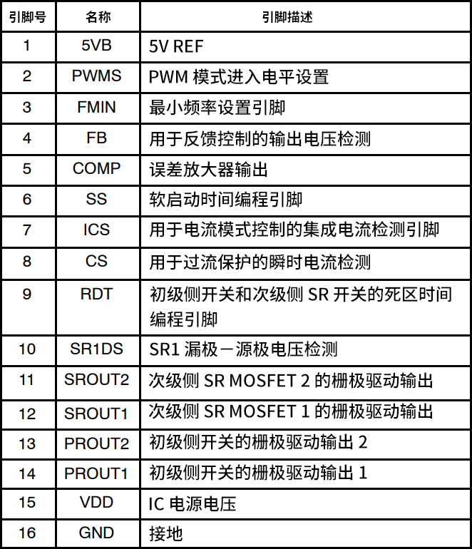 米乐M6 米乐注意！设计半桥 LLC 谐振转换器你得注意这些(图14)